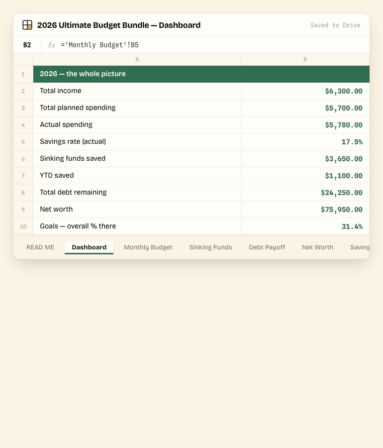 2026 Ultimate Budget Bundle — Dashboard tab, showing the real columns and sample data