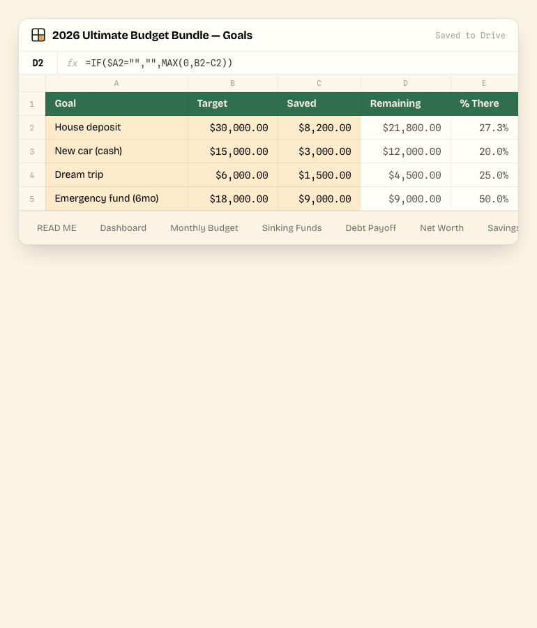 2026 Ultimate Budget Bundle — Goals tab, showing the real columns and sample data