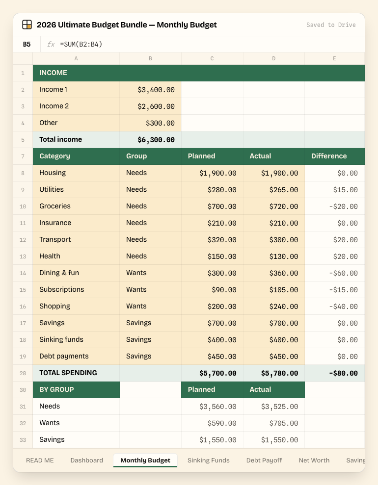 2026 Ultimate Budget Bundle — Monthly Budget tab, showing the real columns and sample data