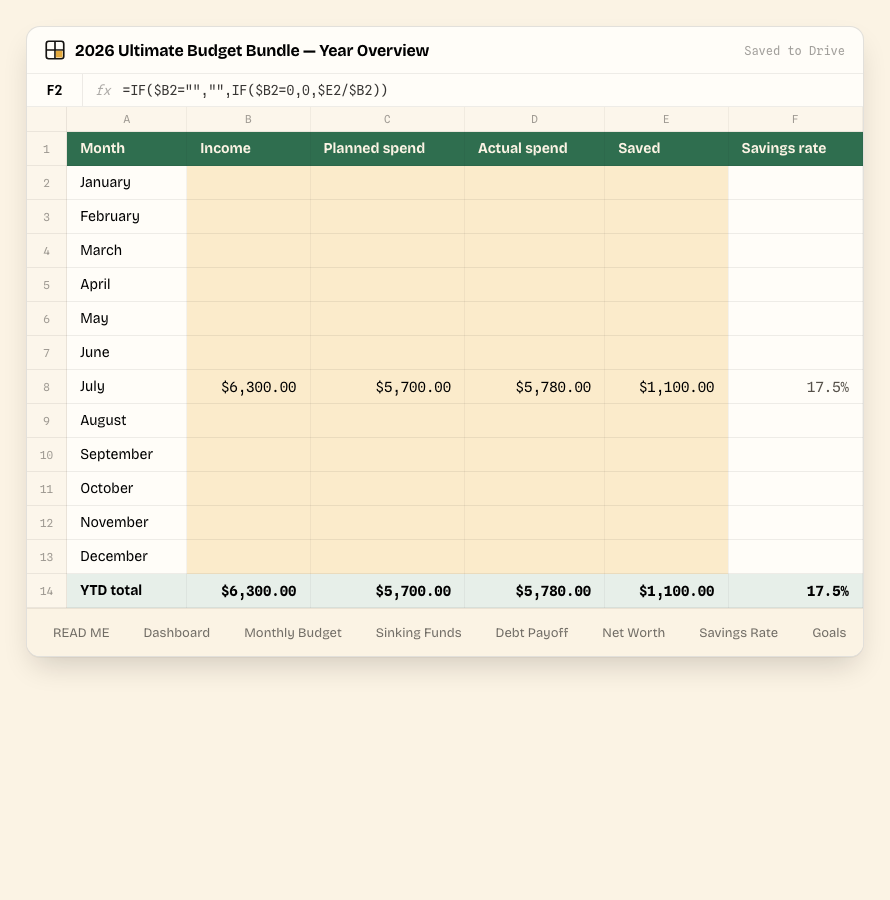2026 Ultimate Budget Bundle — Year Overview tab, showing the real columns and sample data