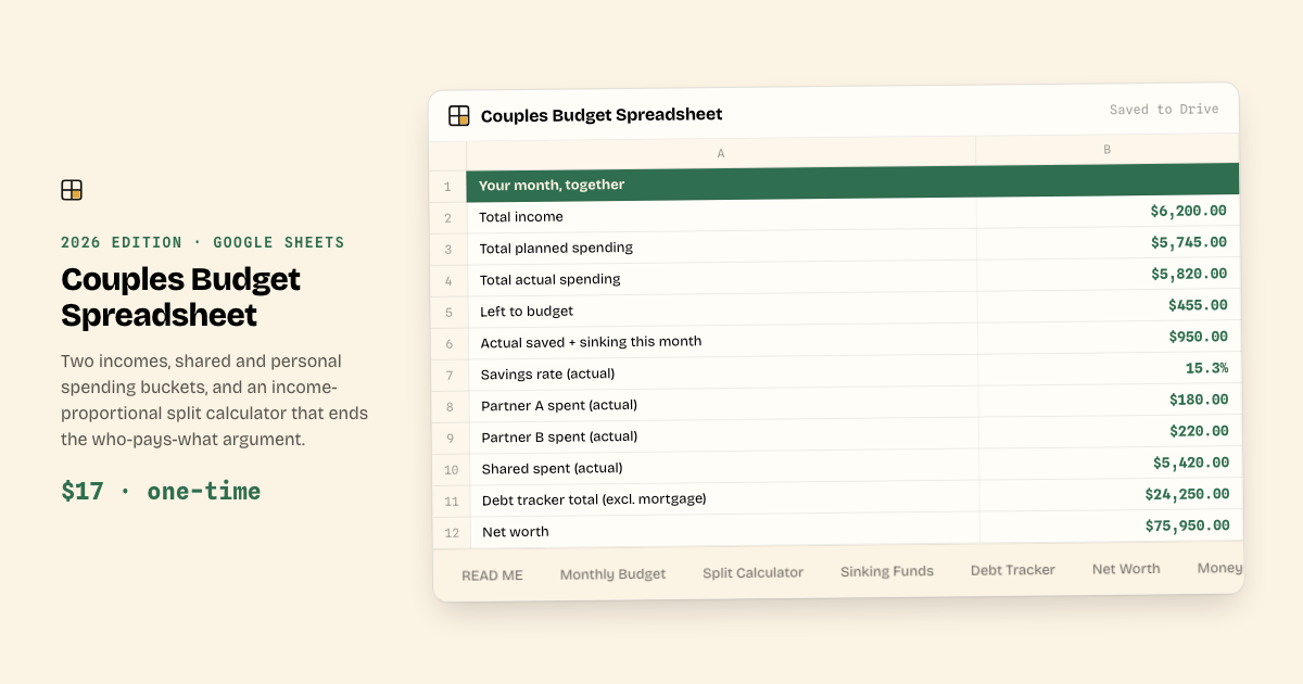 Panel de Couples Budget Spreadsheet en Google Sheets con partidas de gasto compartidas y personales