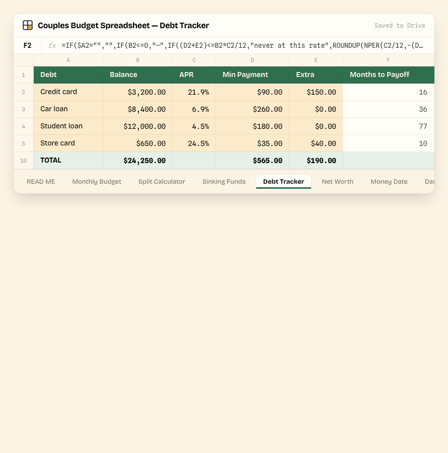 Couples Budget Spreadsheet — Debt Tracker tab, showing the real columns and sample data