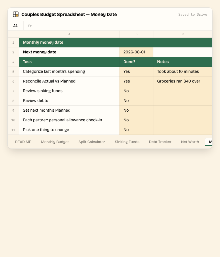 Couples Budget Spreadsheet — Money Date tab, showing the real columns and sample data