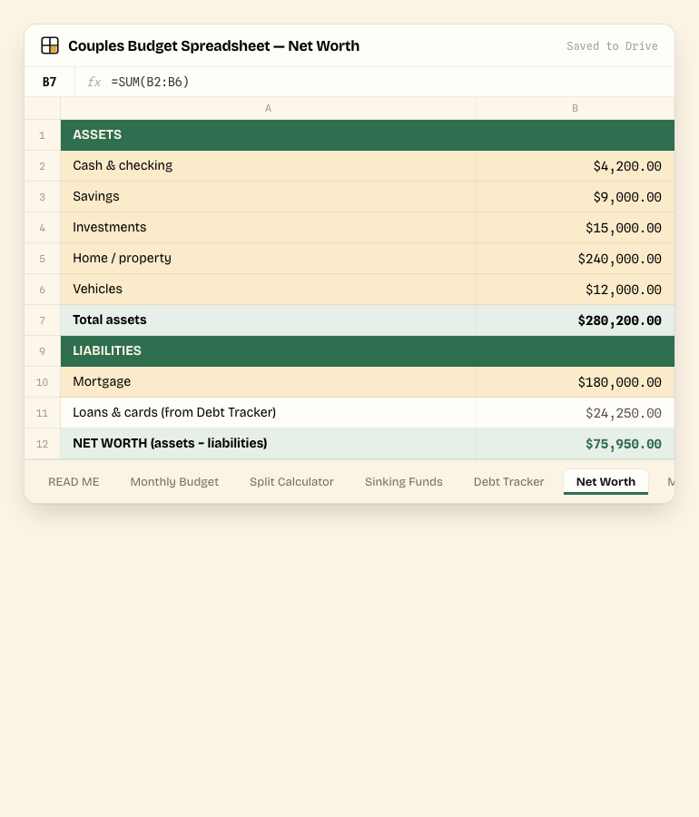 Couples Budget Spreadsheet — Net Worth tab, showing the real columns and sample data