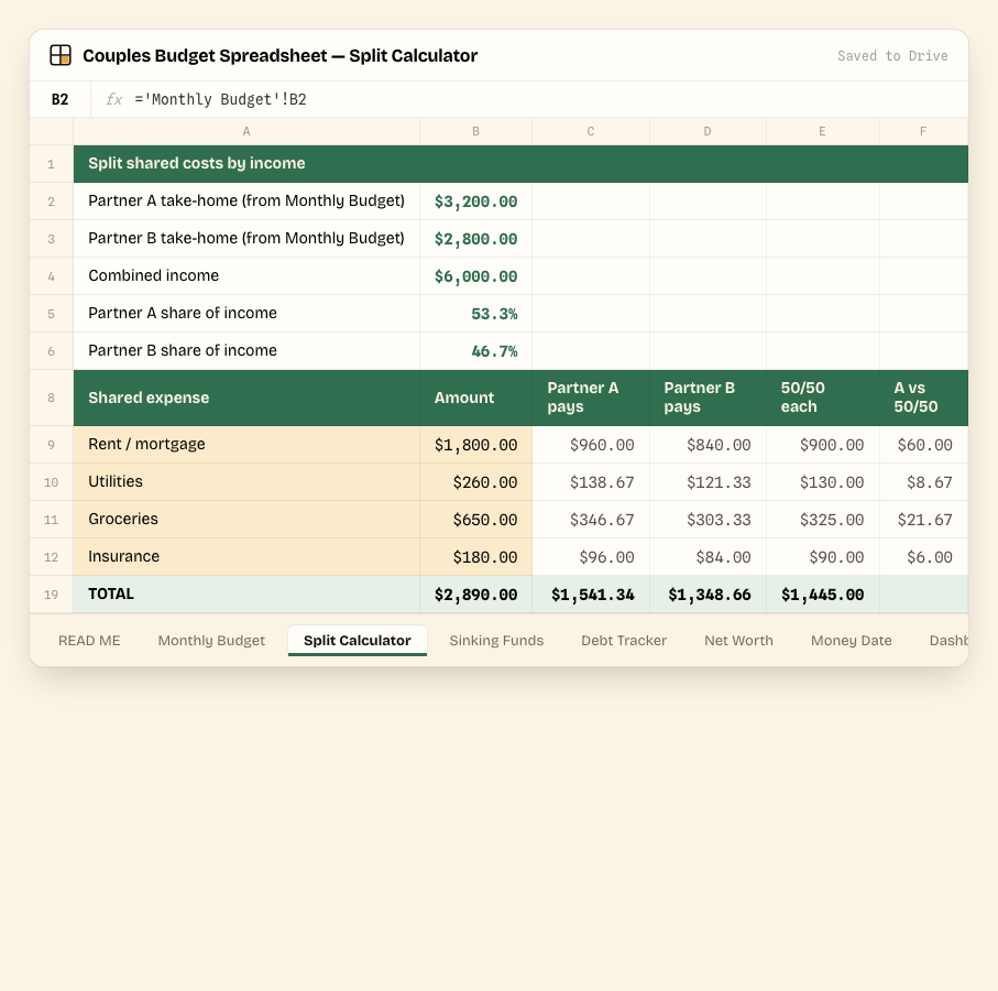 Couples Budget Spreadsheet — Split Calculator tab, showing the real columns and sample data