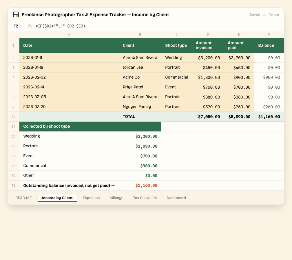 Freelance Photographer Tax & Expense Tracker — Income by Client tab, showing the real columns and sample data