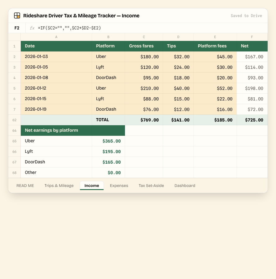 Rideshare Driver Tax & Mileage Tracker — Income tab, showing the real columns and sample data