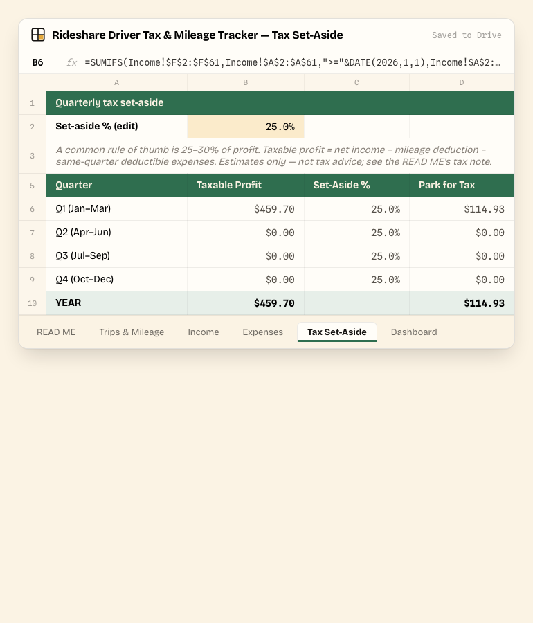 Rideshare Driver Tax & Mileage Tracker — Tax Set-Aside tab, showing the real columns and sample data