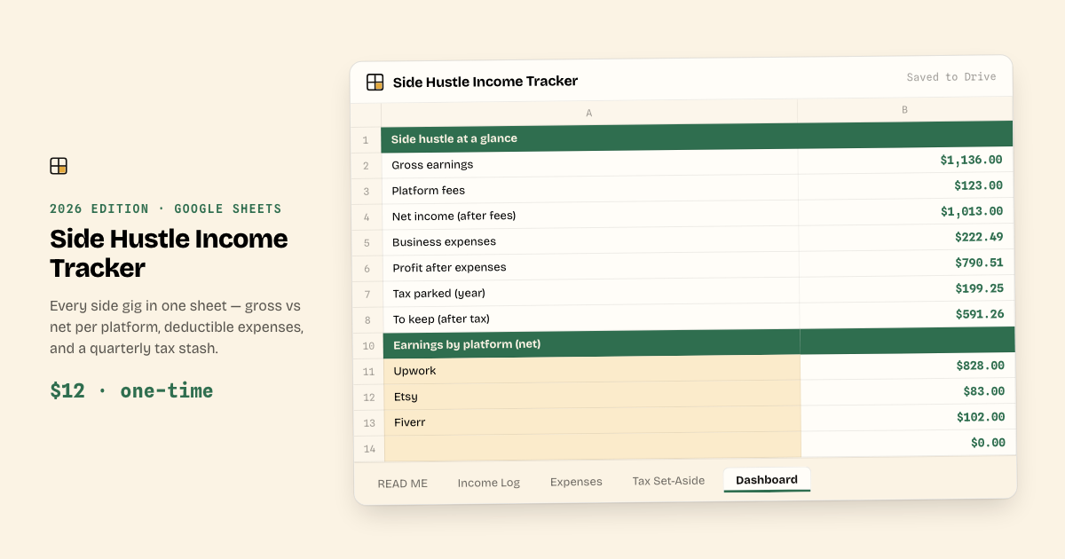Panel de Side Hustle Income Tracker en Google Sheets con ingresos brutos y netos por plataforma