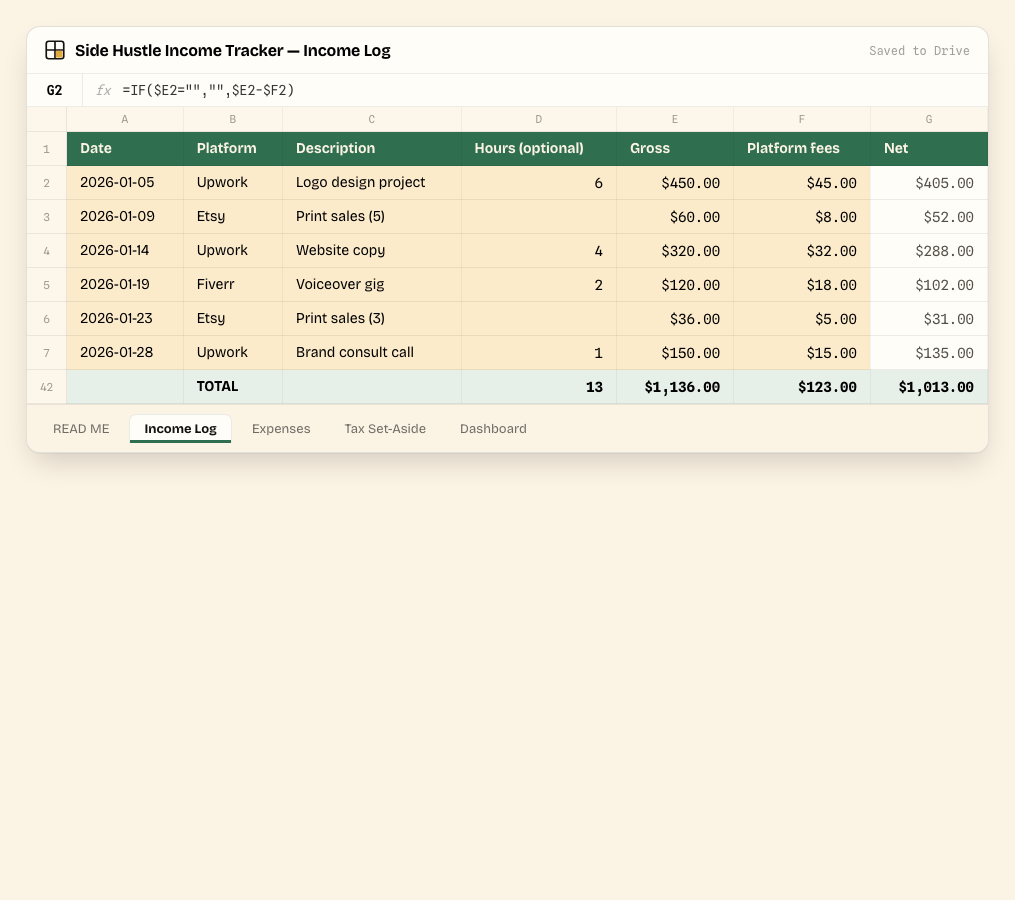 Side Hustle Income Tracker — Income Log tab, showing the real columns and sample data