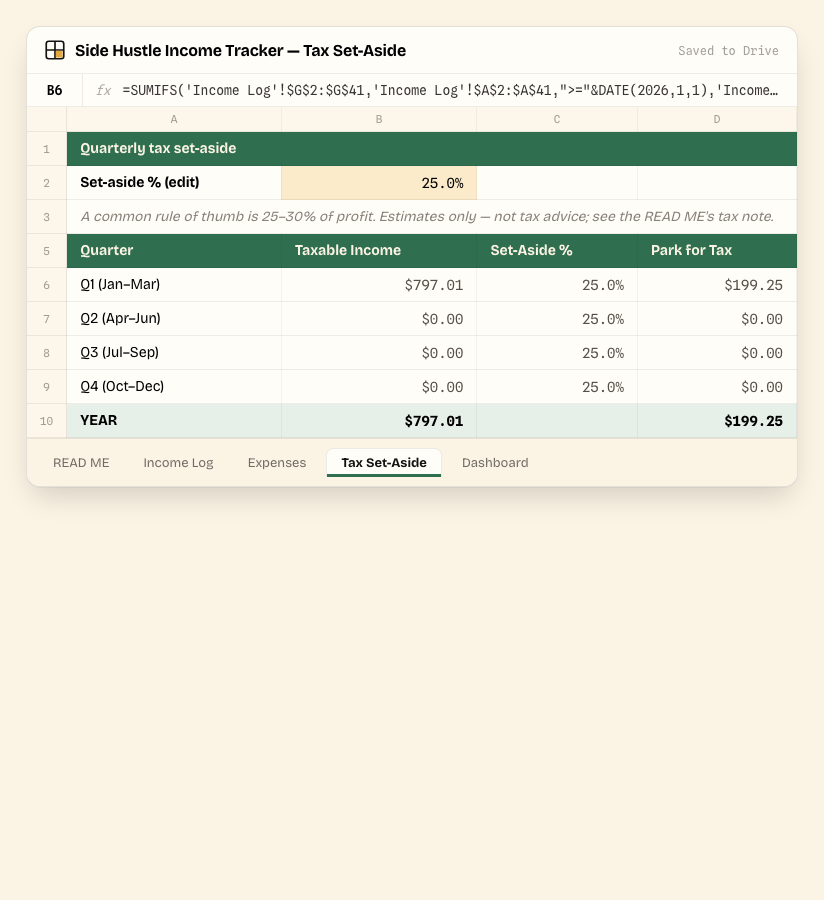 Side Hustle Income Tracker — Tax Set-Aside tab, showing the real columns and sample data