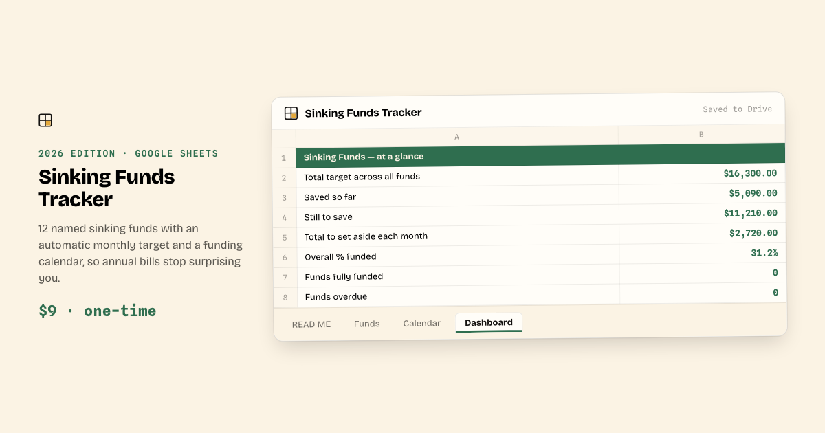 Panel de Sinking Funds Tracker en Google Sheets con 12 fondos identificados y objetivos mensuales